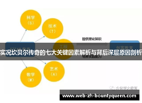 实况坎贝尔传奇的七大关键因素解析与背后深层原因剖析 实况坎贝尔传奇的七大关键因素解析与背后深层原因剖析