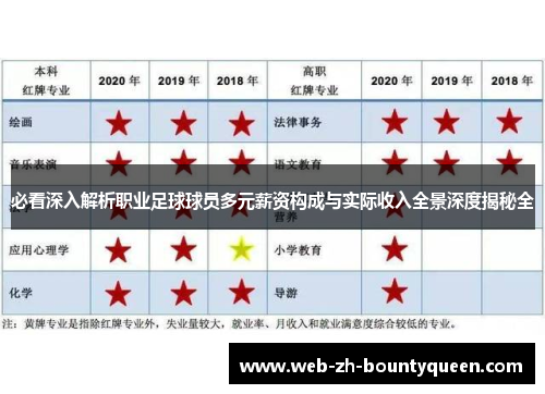 必看深入解析职业足球球员多元薪资构成与实际收入全景深度揭秘全