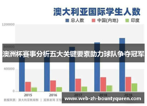 澳洲杯赛事分析五大关键要素助力球队争夺冠军