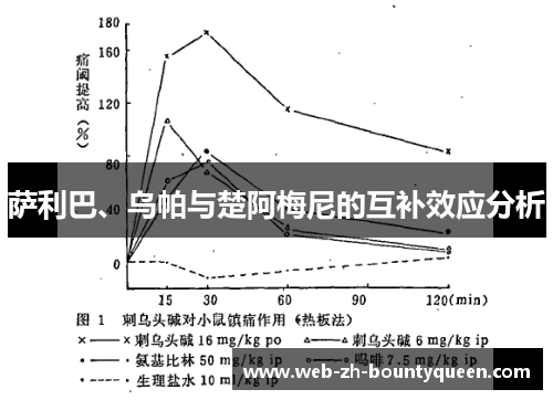 萨利巴、乌帕与楚阿梅尼的互补效应分析