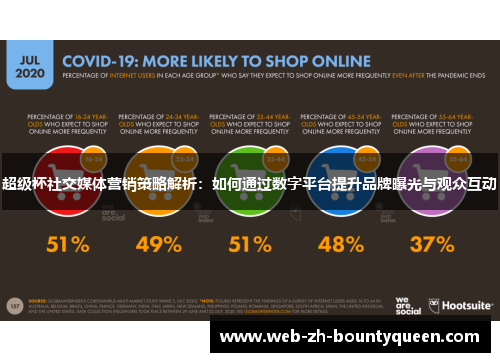 超级杯社交媒体营销策略解析：如何通过数字平台提升品牌曝光与观众互动