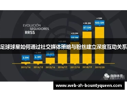 足球球星如何通过社交媒体策略与粉丝建立深度互动关系 足球球星如何通过社交媒体策略与粉丝建立深度互动关系