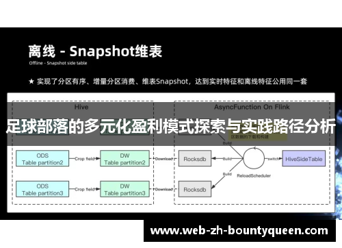 足球部落的多元化盈利模式探索与实践路径分析