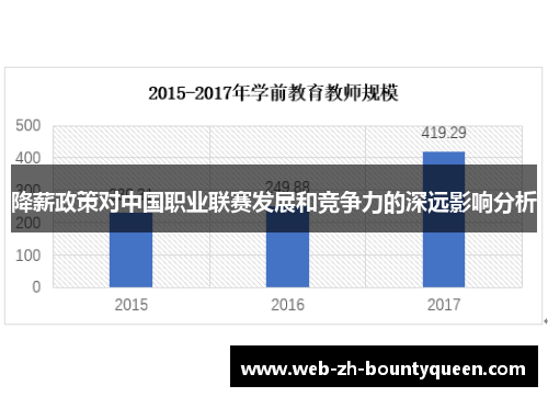 降薪政策对中国职业联赛发展和竞争力的深远影响分析